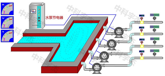 水泵供水系統(tǒng)，水泵節(jié)電器